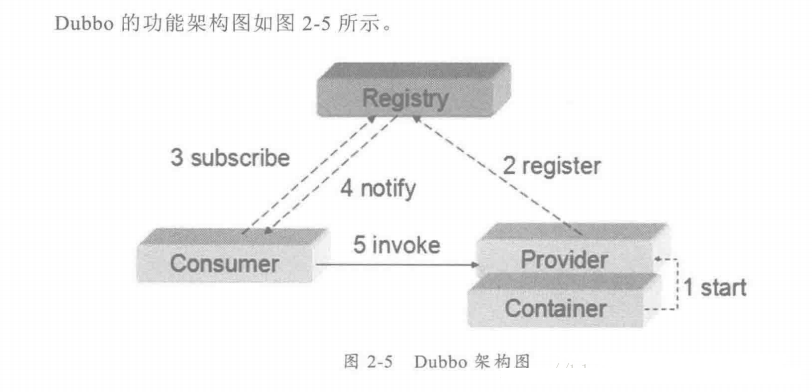 Java编程良心推荐——分布式架构原理解析