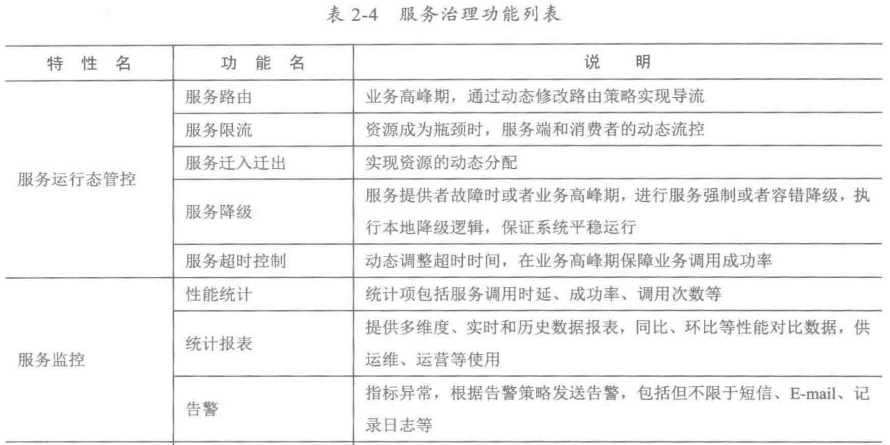 Java编程良心推荐——分布式架构原理解析