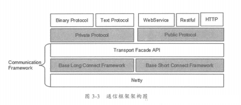 Java编程良心推荐——分布式架构原理解析