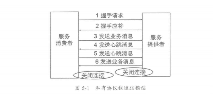 Java编程良心推荐——分布式架构原理解析