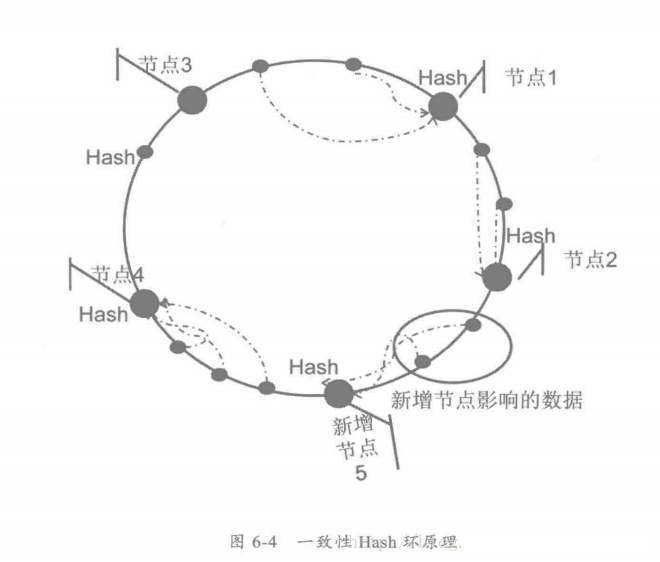 Java编程良心推荐——分布式架构原理解析