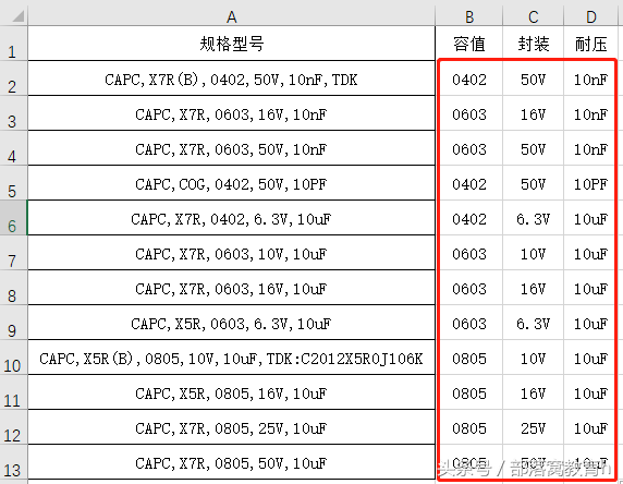 excel中提取单元格中部分字符内容介绍；理解不规则文本中提取字段