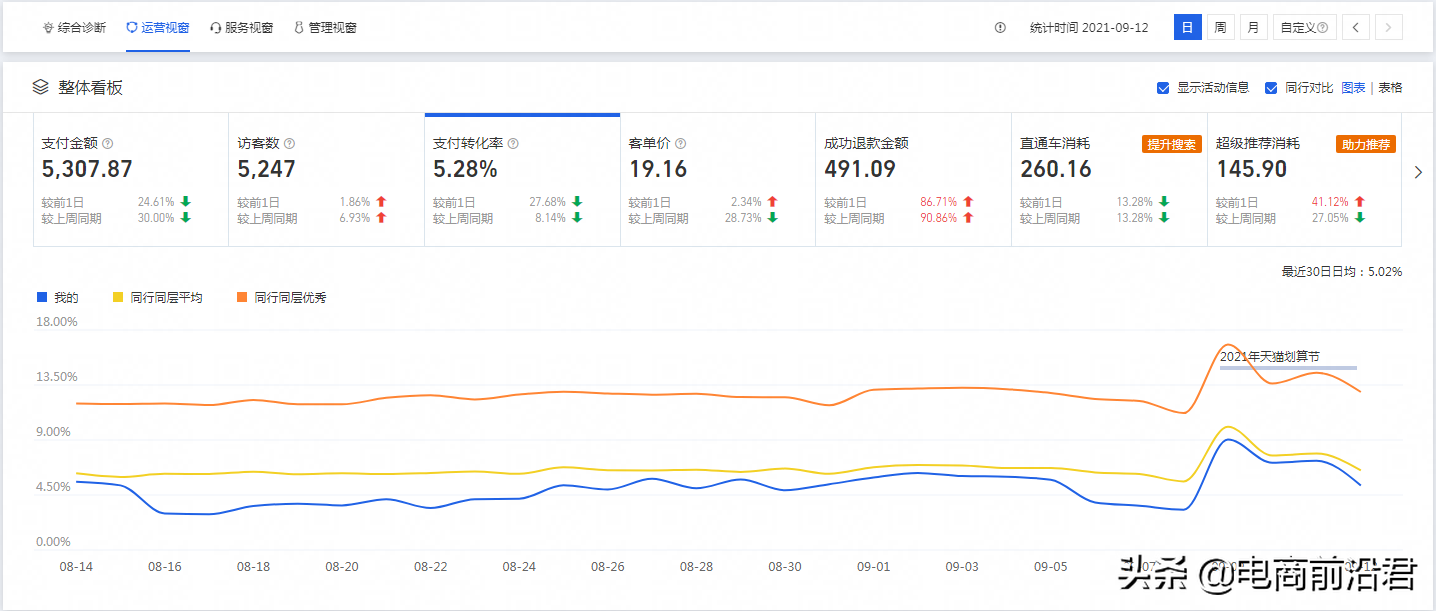 想要运营好淘宝店铺，你需要知道该如何解决所遇到的各种疑难杂症