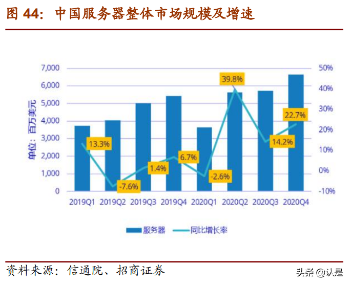 云计算产业链专题研究：投资拐点显现，ICT产业格局风云际会