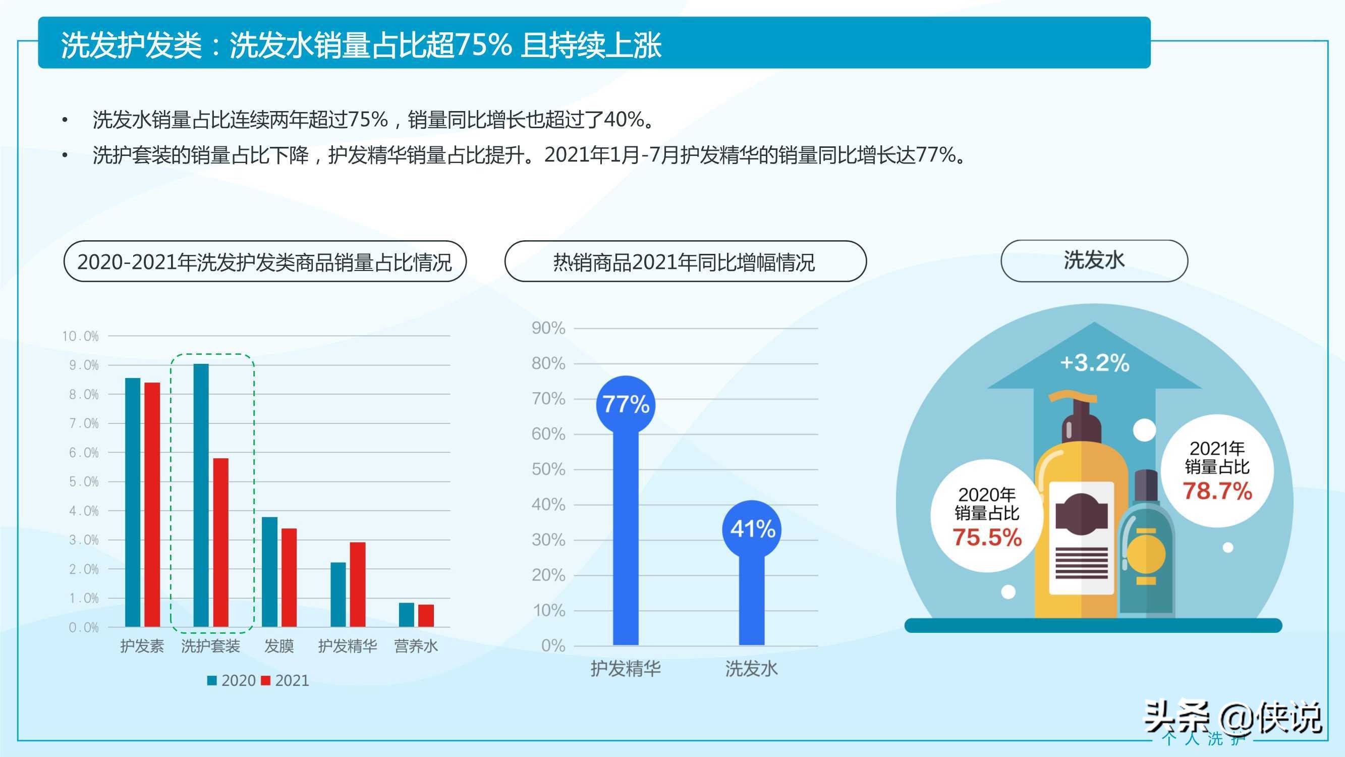 2021家居清洁与个人洗护线上消费趋势报告（京东研究院）