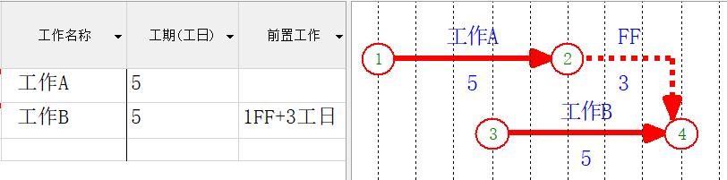 双代号网络图绘制软件有哪种介绍；理解word制作步骤图