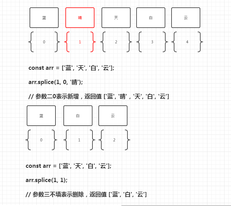 「javascript」如何删除数组中指定元素