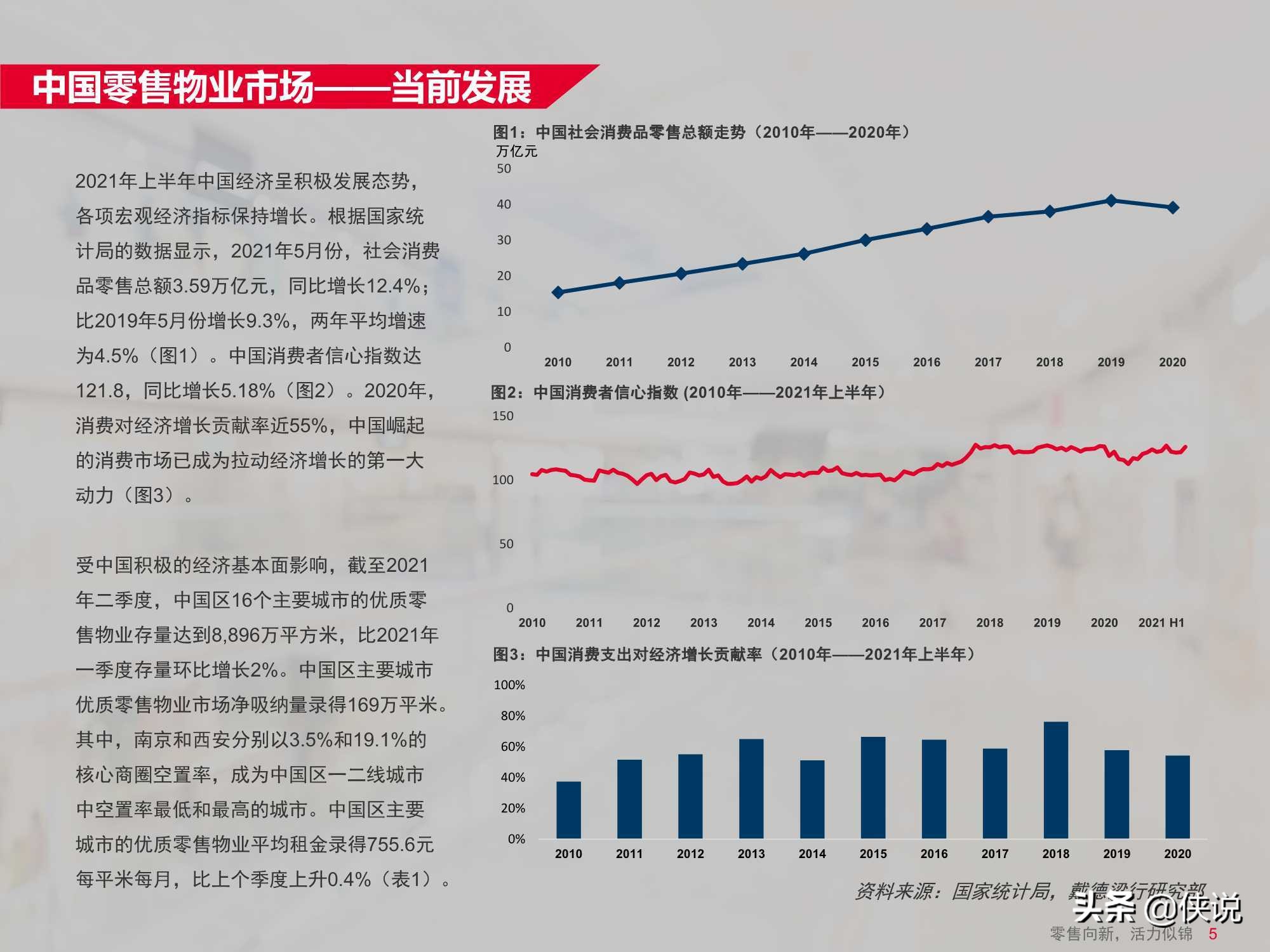 中国零售物业供应与需求核心趋势报告（戴德梁行）