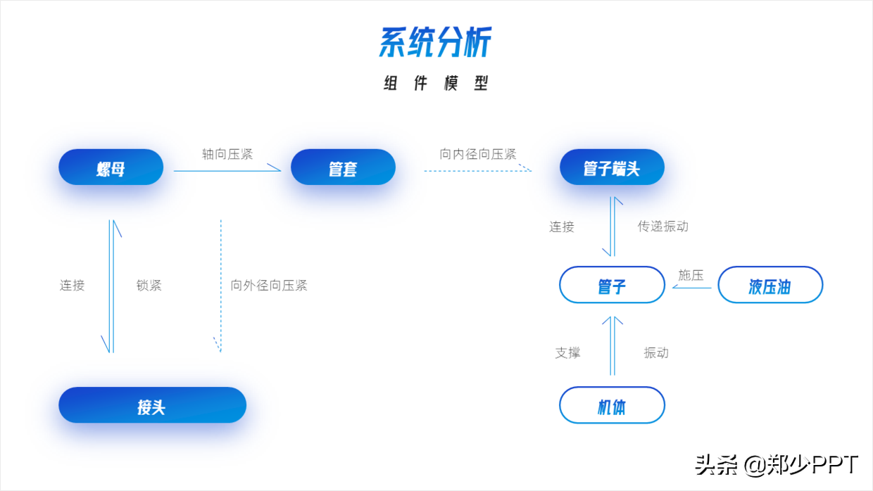 ppt工具图标素材大全说明