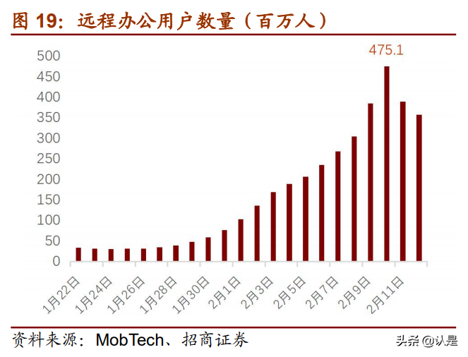 云计算产业链专题研究：投资拐点显现，ICT产业格局风云际会