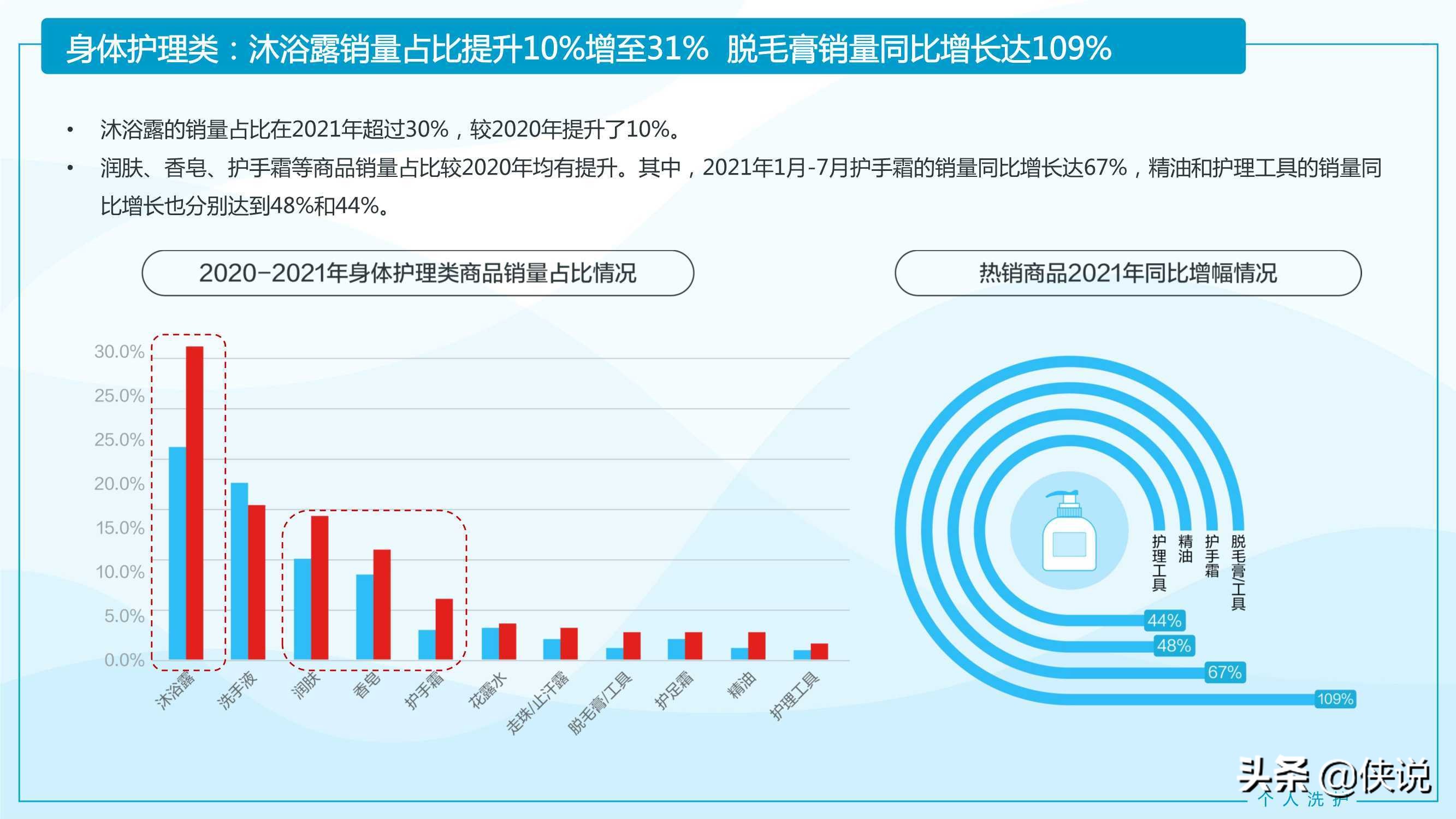 2021家居清洁与个人洗护线上消费趋势报告（京东研究院）