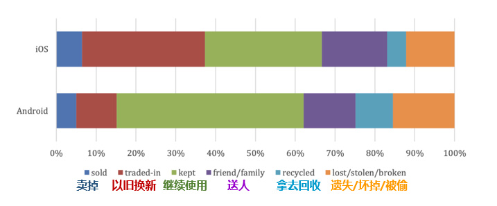 iPhone13，库克10年不完美的“答案”？