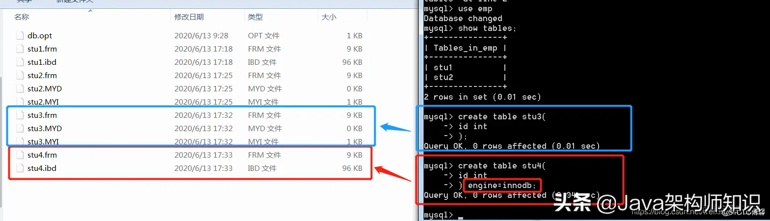 Mysql常用基础操作命令及数据操作命令一览