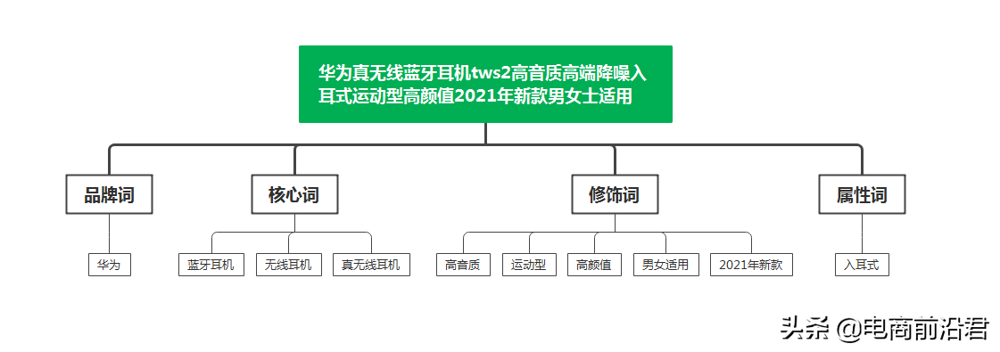 全面解析淘宝的黑搜玩法，只有搞清楚原理，操作起来才能事半功倍