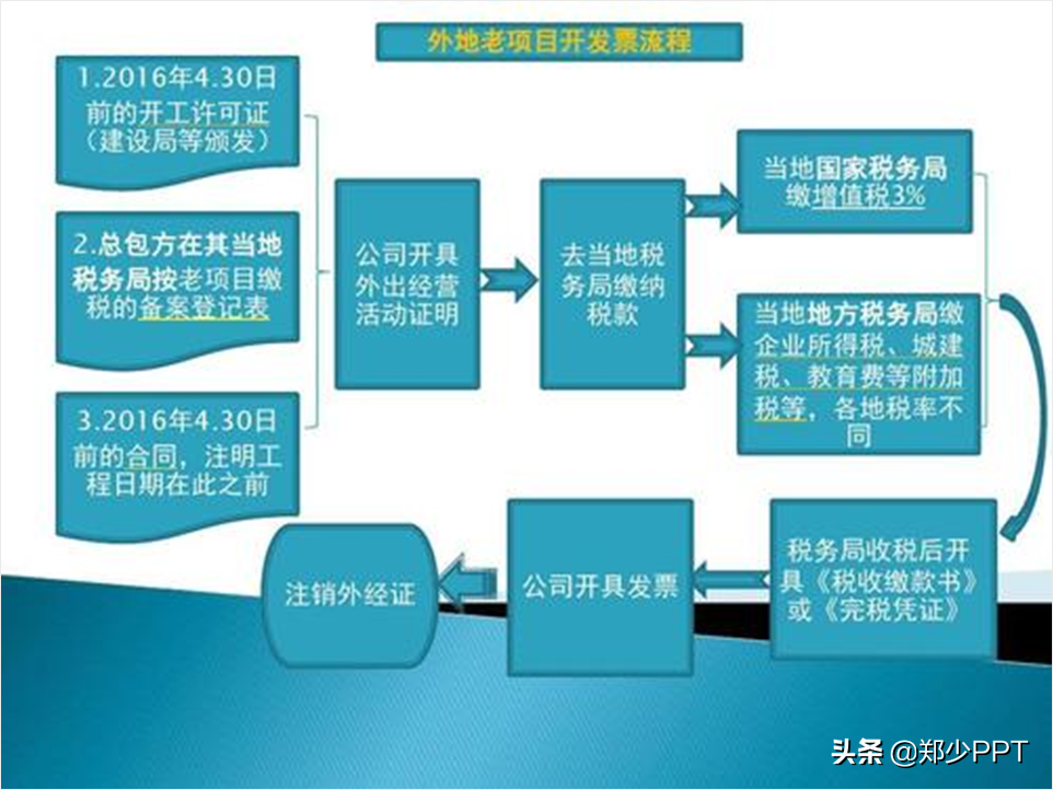 ppt工具图标素材大全说明