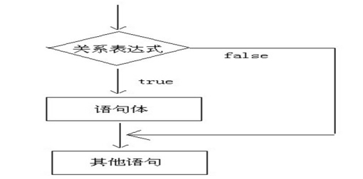 简单点，学习的方式简单点，java零基础入门语法教学（简单篇）