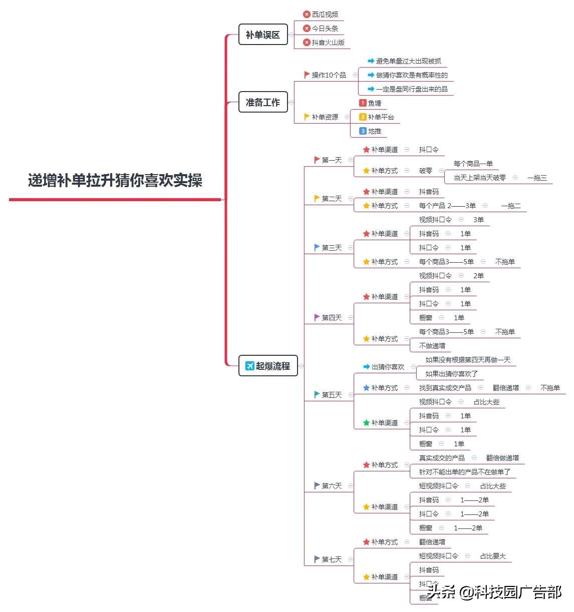 抖音小店好物推荐如何做？怎么申请？