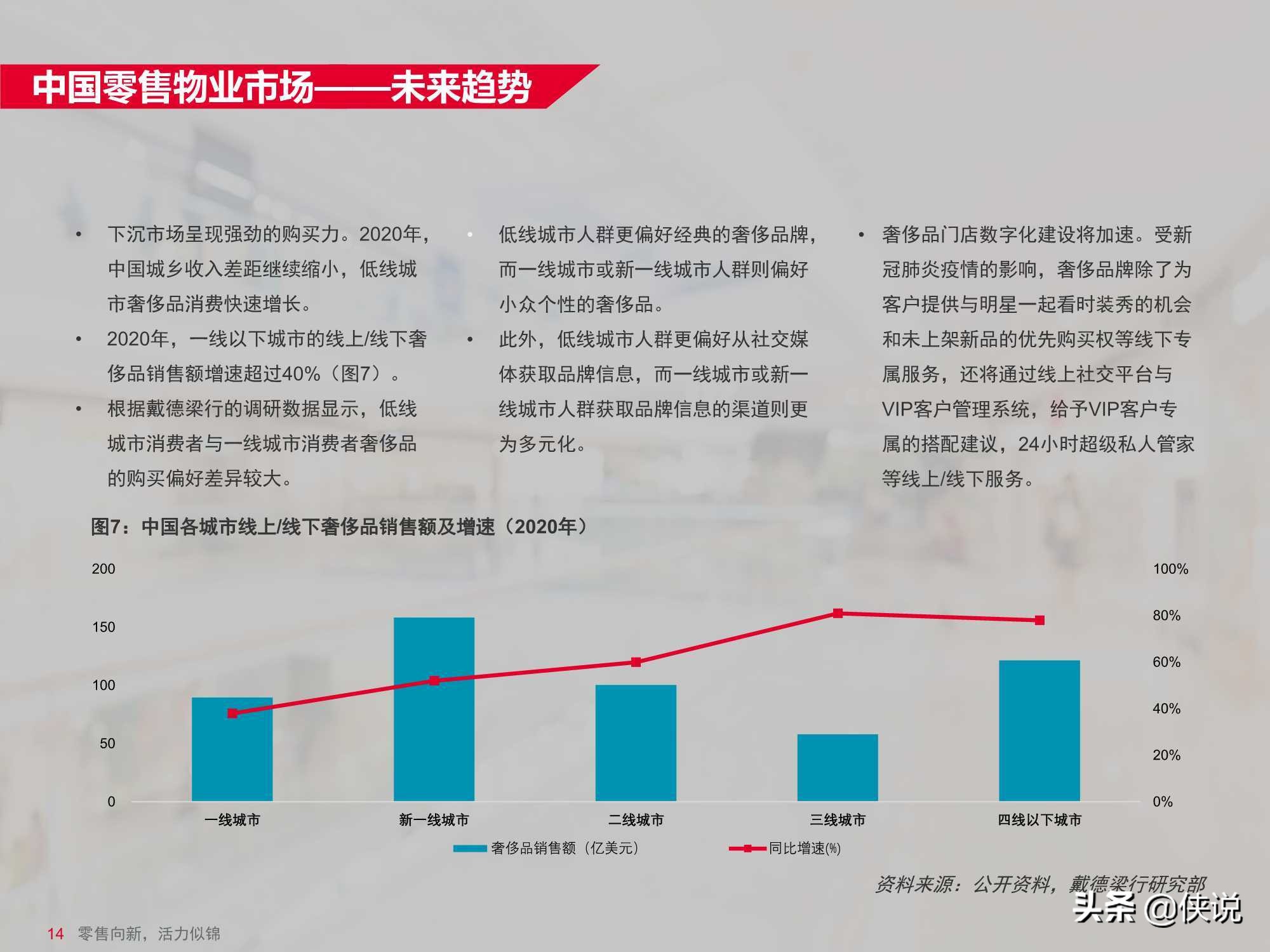 中国零售物业供应与需求核心趋势报告（戴德梁行）