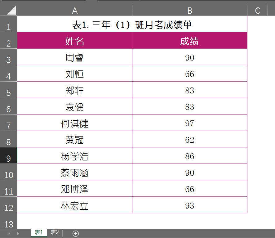 excel怎样找出重复项名字介绍；理解excel整个工作簿查重复值