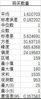 用EXCEL做数据分析，从实战中熟悉，更进一步