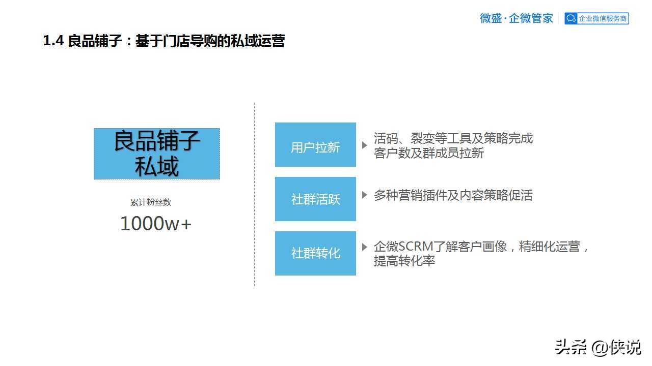 私域为王，拉新裂变：2021良品铺子企业微信运营方案（PPT）