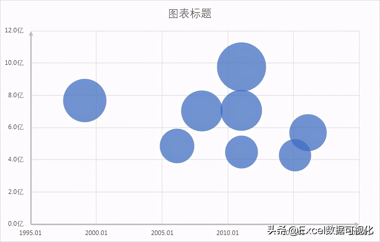 怎样用Excel做出这样的图？