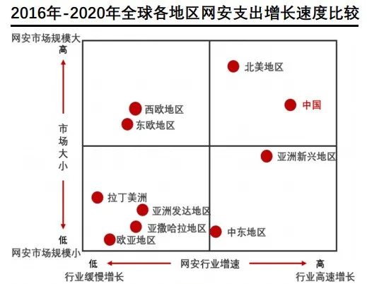 企业网络安全，在等一个“六边形战士”