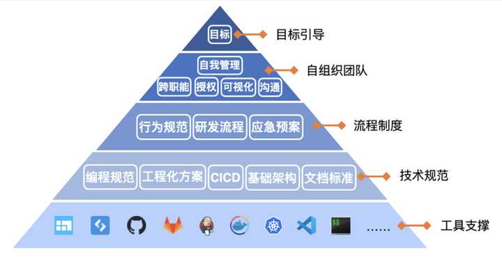 还在用项目管理软件project？可能你不知道这10款项目管理软件