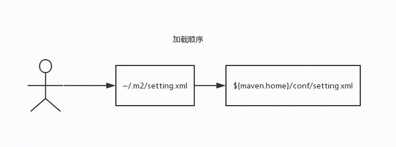 双11来了，云服务器最全配置攻略