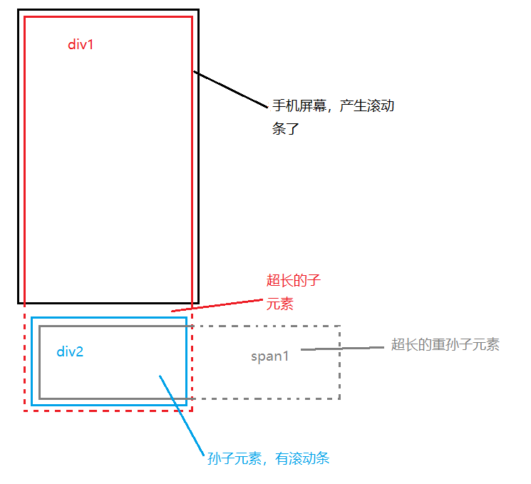 那些不常见，但却非常实用的JS知识点（下）