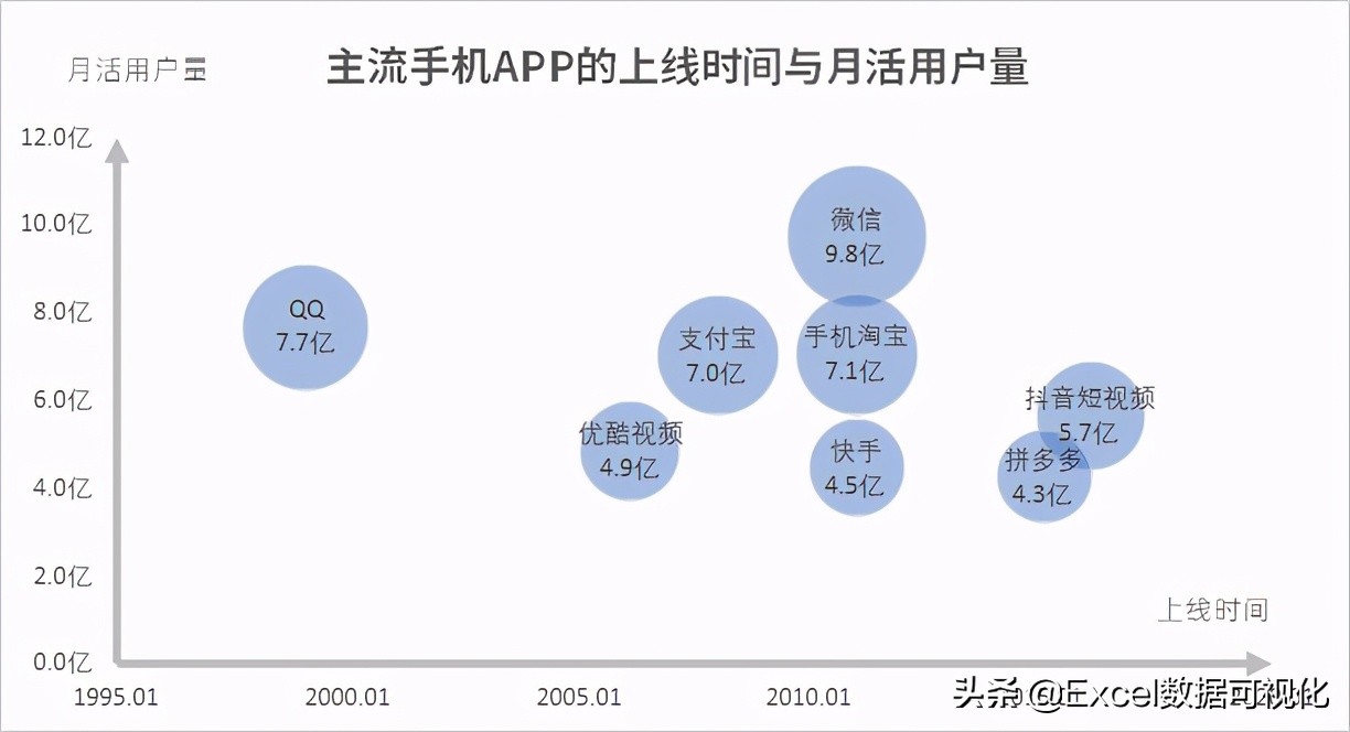 怎样用Excel做出这样的图？