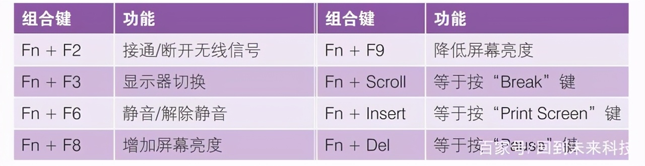 笔记本电脑“fn”键的妙用，“fn”功能键的用法，新手必学