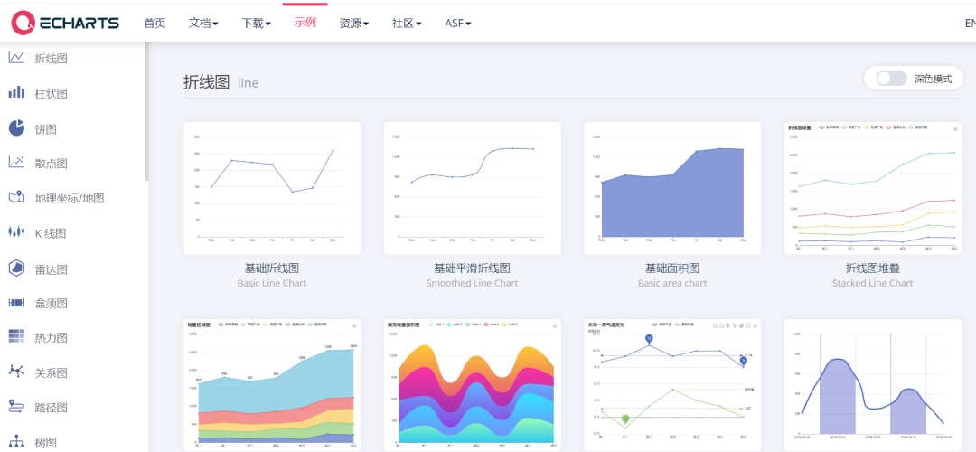 六款让人惊艳的数据可视化工具