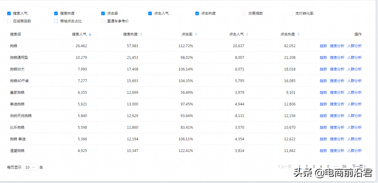 淘宝玩法升级后流量正确获取方式，深度解析手淘搜索实时赛马机制