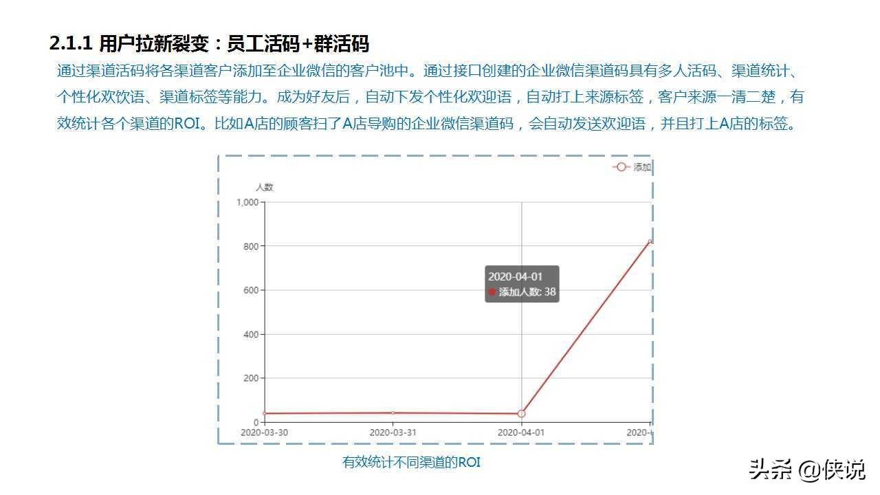 私域为王，拉新裂变：2021良品铺子企业微信运营方案（PPT）