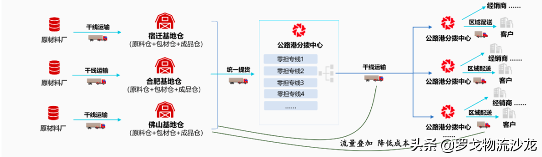 万亿级网络货运成新风口！传化为何能实现高速超车？