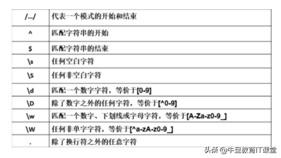 正则精要：玩转JS正则表达式，也许只需这一篇（建议收藏）