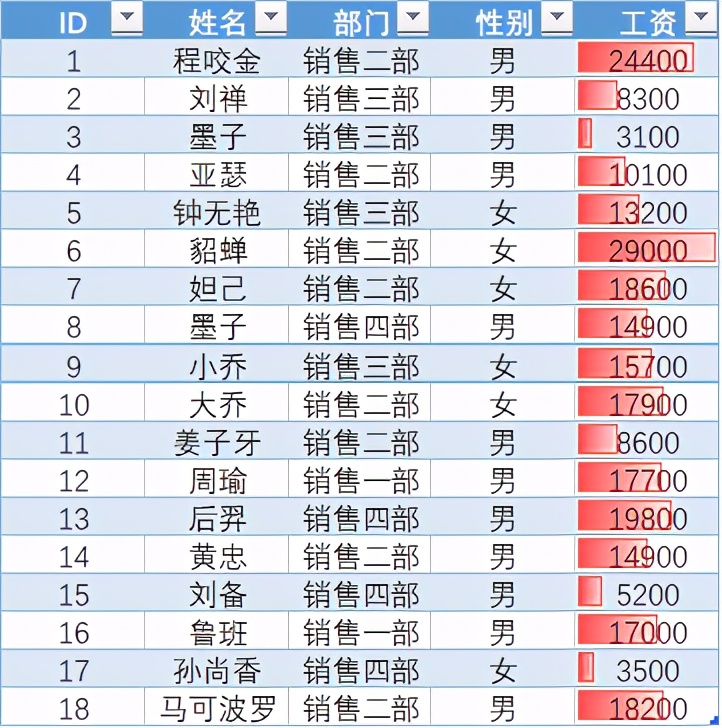 可视化Excel表格，只需要点几下鼠标就逼格满满