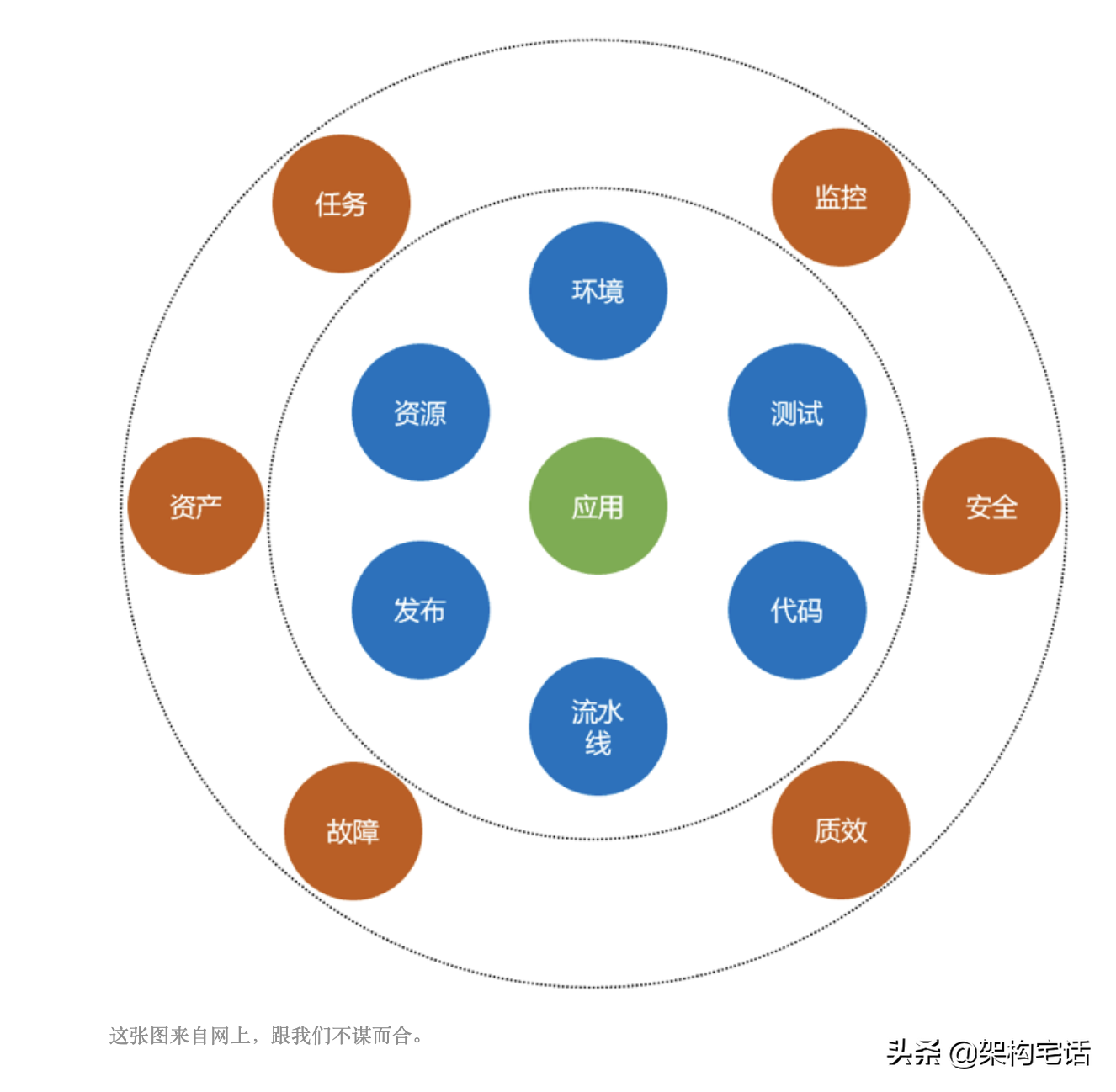 从阿里云效来分析优鲜的DevOps体系建设