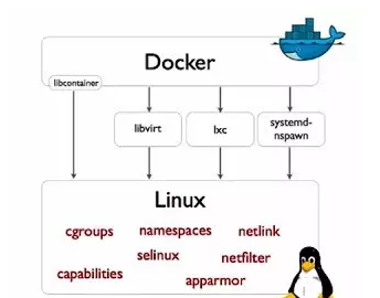 在Docker容器中实现安全与隔离