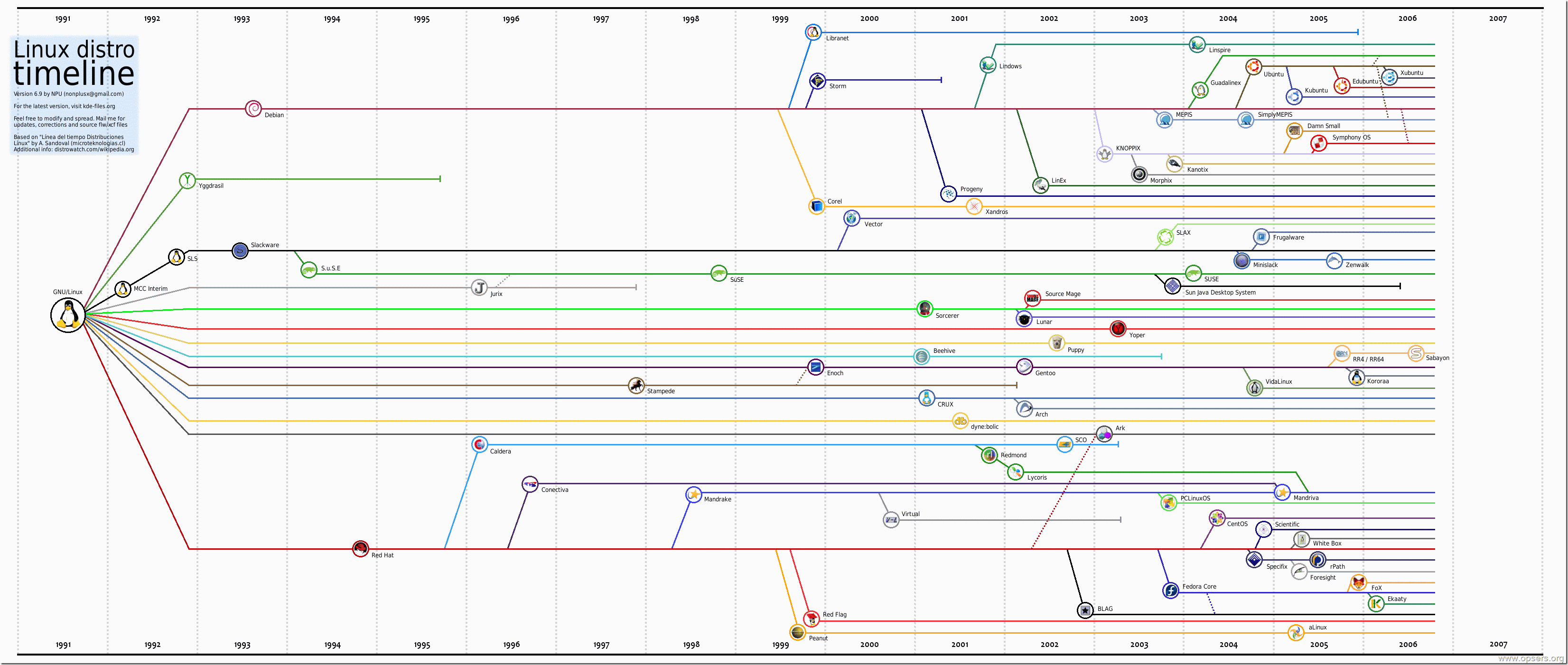 什么Linux，Linux内核及Linux操作系统，整体架构介绍