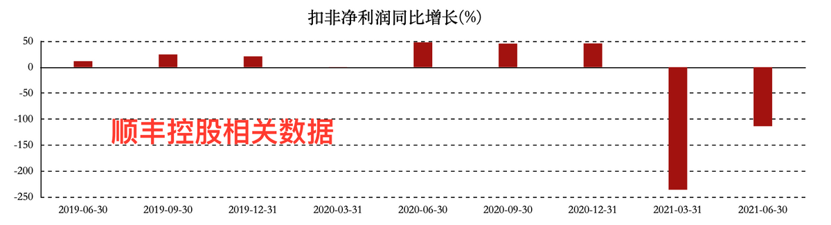 每单上涨0.1元，价格战结束后，快递行业要走向“服务”之争吗？