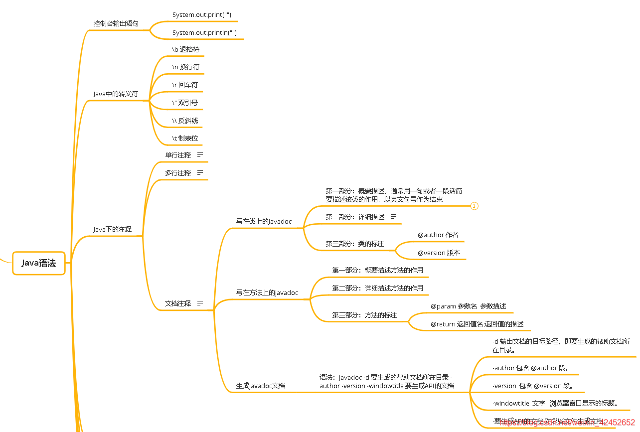 Java控制台程序中的输出语句及注释