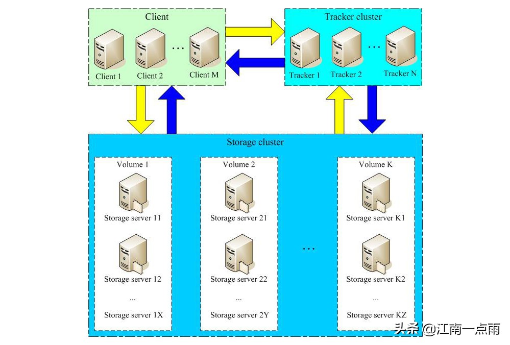 java反射判断字段类型 namevaluepair用法报文格式