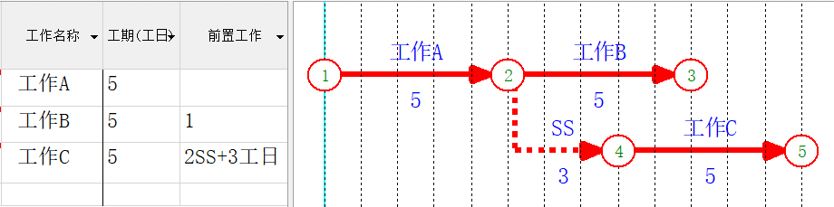 双代号网络图绘制软件有哪种介绍；理解word制作步骤图