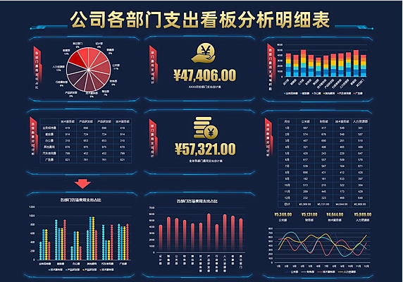 excel表格财务应用教程说明