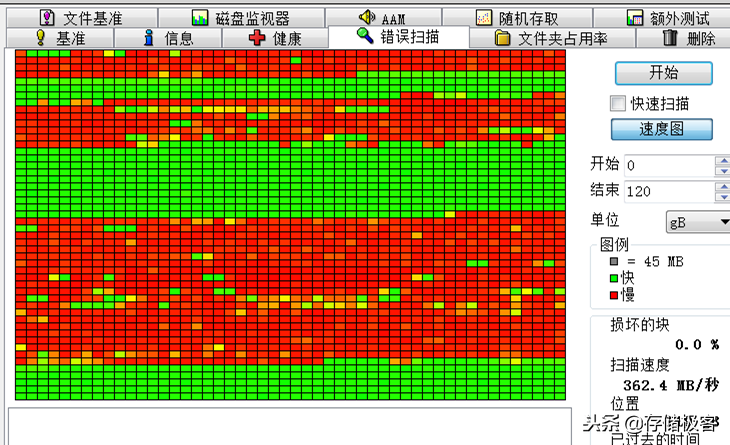 玄学还是科学？HDTune还能测试固态硬盘体质