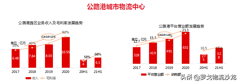 万亿级网络货运成新风口！传化为何能实现高速超车？