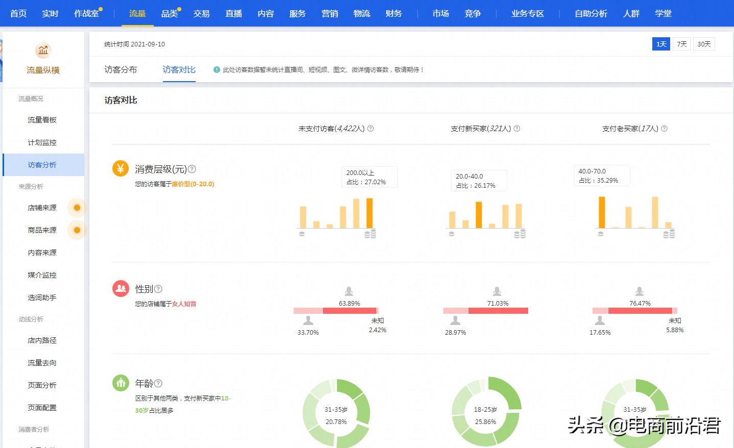 想要运营好淘宝店铺，你需要知道该如何解决所遇到的各种疑难杂症