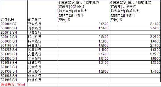 11家上市银行按揭贷款踩红线介绍；理解按揭贷款额度大幅收紧